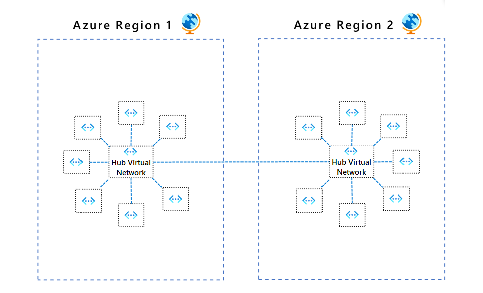 Azure hub-and-spoke network diagram from official documentation